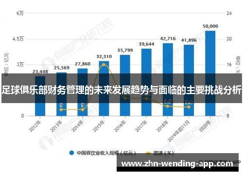 足球俱乐部财务管理的未来发展趋势与面临的主要挑战分析 足球俱乐部财务管理的未来发展趋势与面临的主要挑战分析