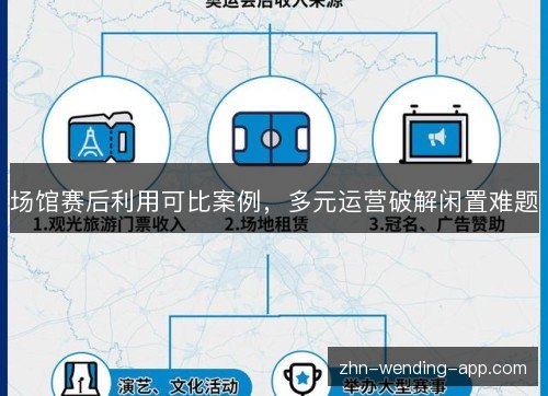 场馆赛后利用可比案例，多元运营破解闲置难题