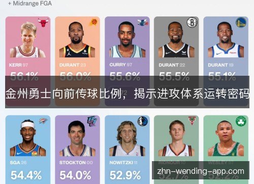 金州勇士向前传球比例，揭示进攻体系运转密码